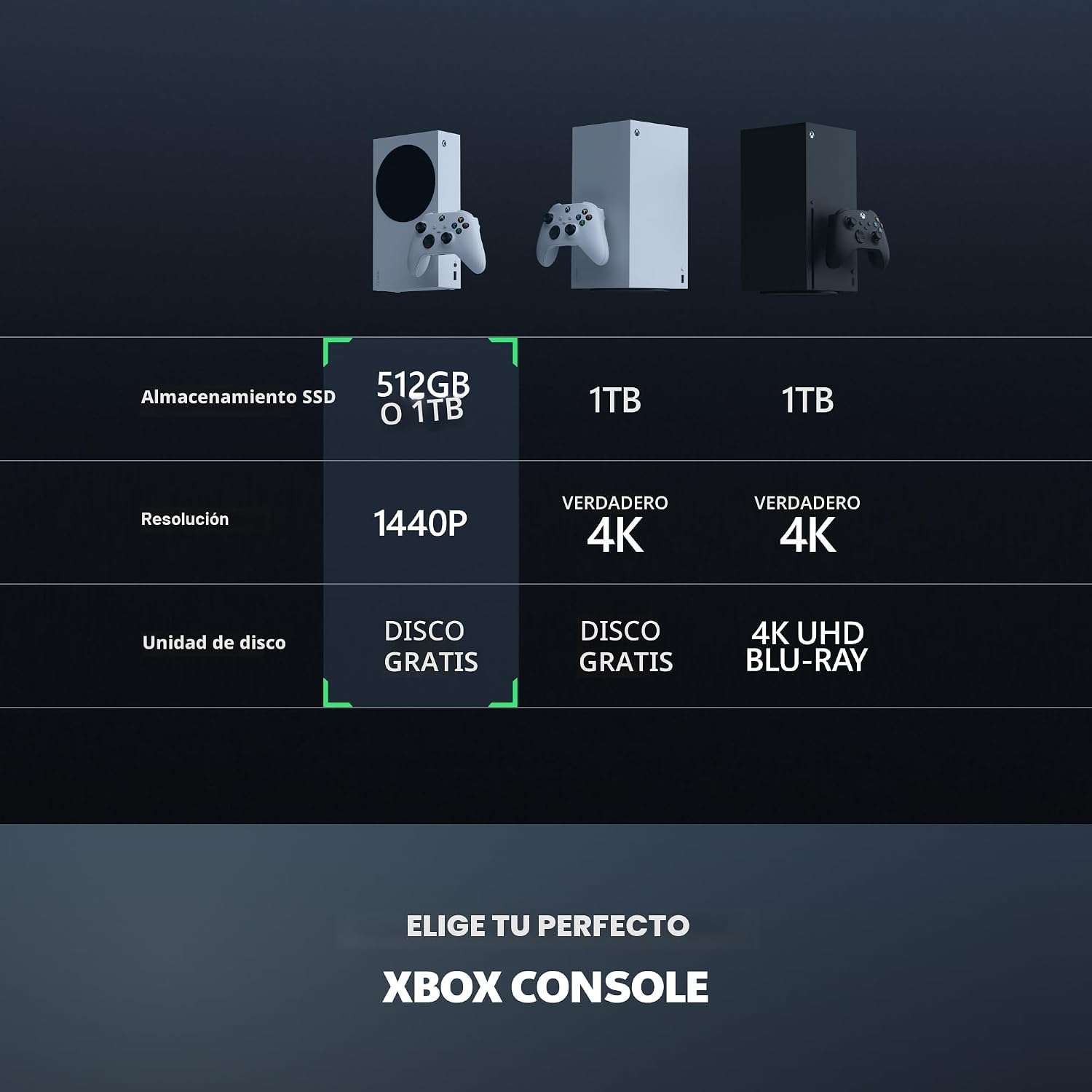consola xbox series s digital blanca de 1tb y 512gb incluye control inalambrico ideal para jugar game pass en chile