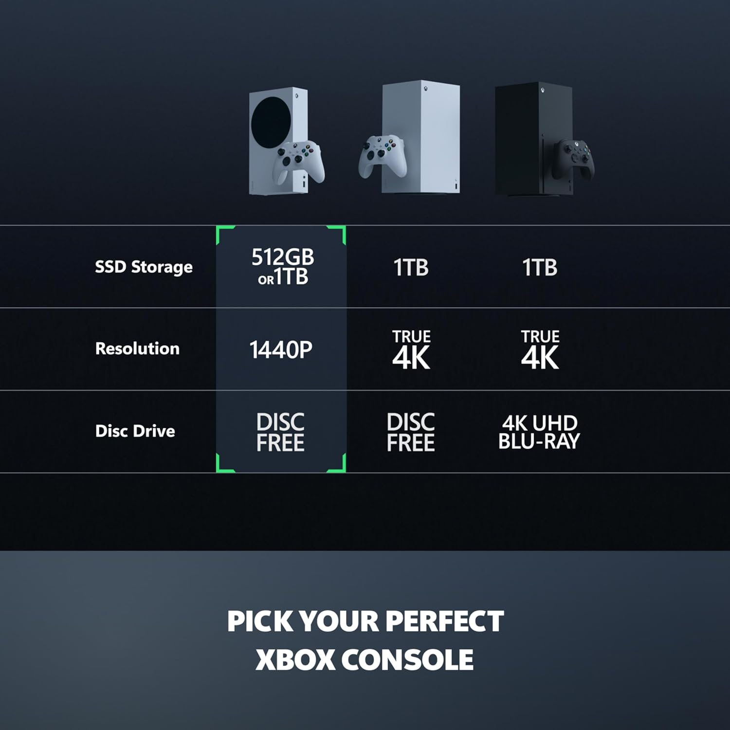 consola xbox series s digital blanca de 1tb y 512gb incluye control inalambrico ideal para jugar game pass en chile