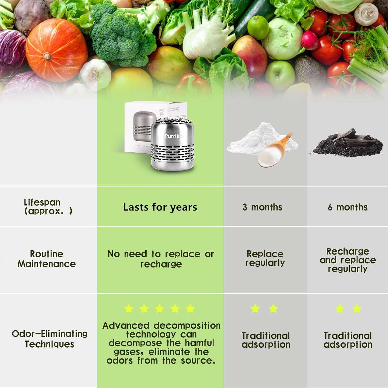 Desodorizante de acero inoxidable para refrigerador que elimina olores por 10 años sin recargas ni baterías.