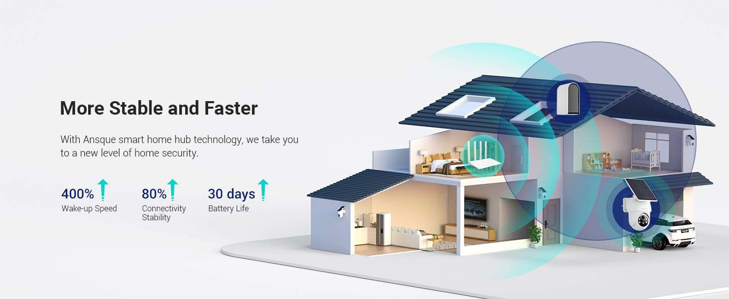 kit 4 camaras seguridad wifi exterior 360 sistema vigilancia 2k vision nocturna color cambio voz alarma perimetral chile